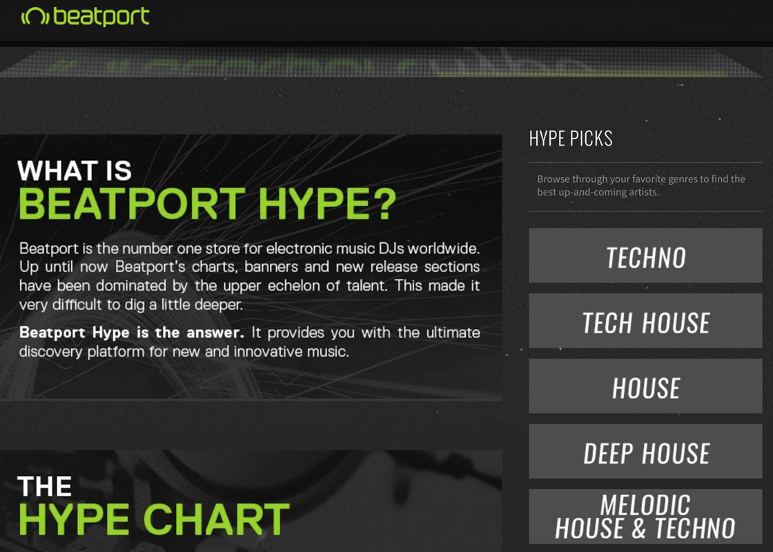 Beatport Dj Techno Charts